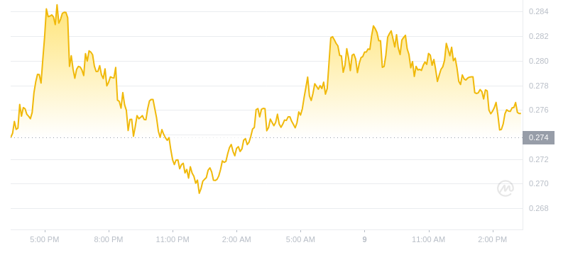2024年09月09日Sei币价格